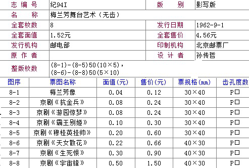 纪94 梅兰芳舞台艺术（无齿）邮票，价格，图片，收藏